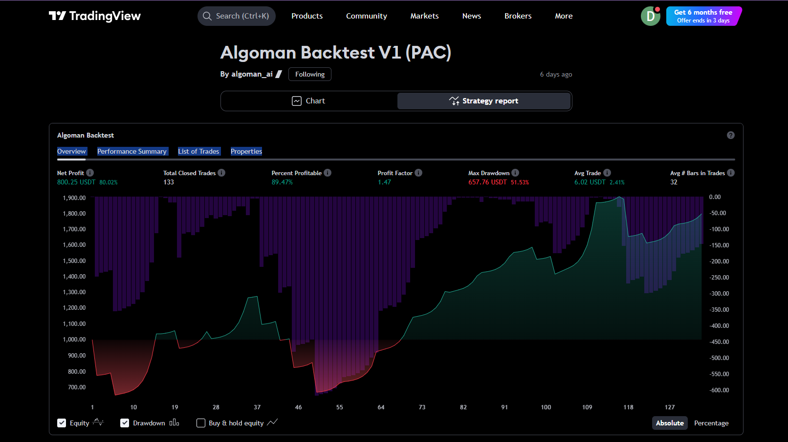 Algoman Backtest V1 (PAC)