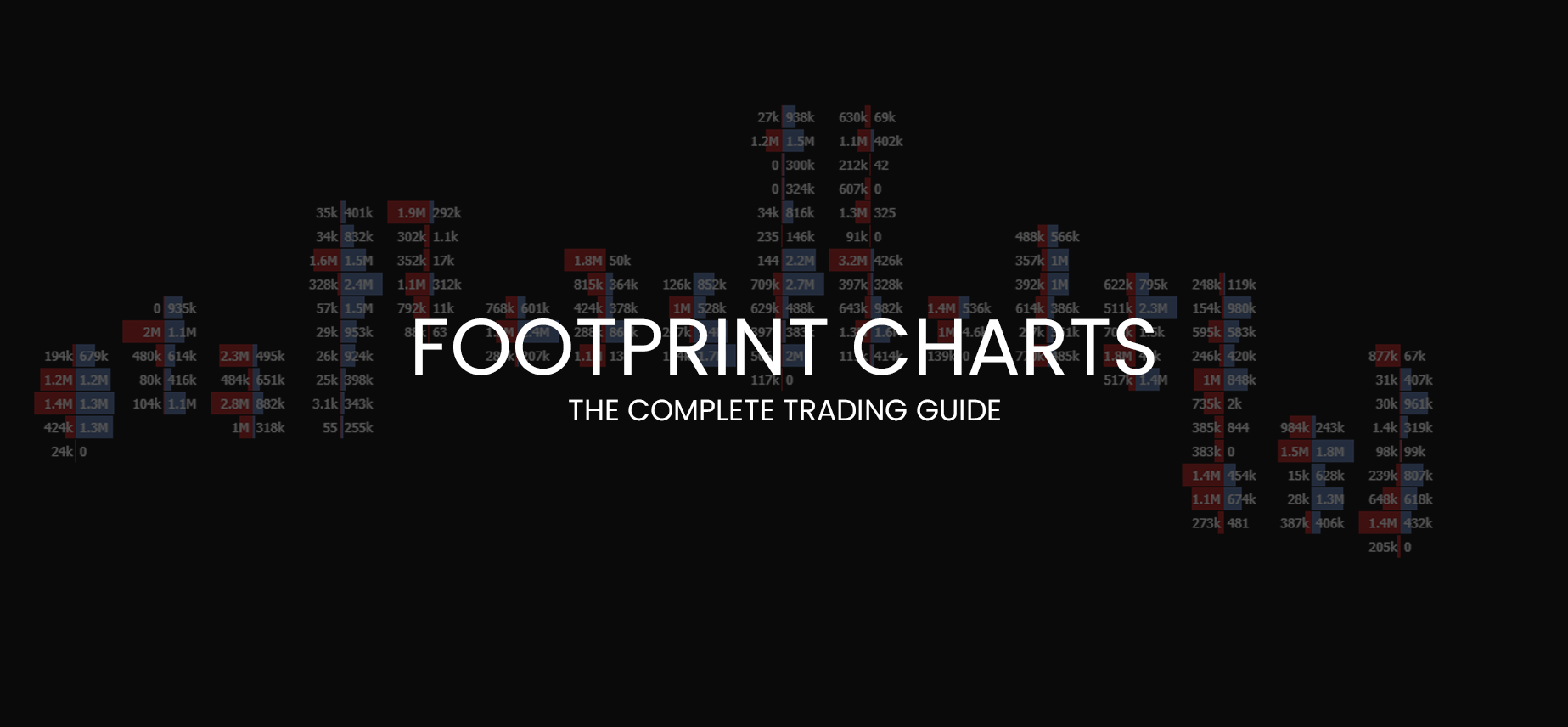 راهنمای کامل Footprint Charts