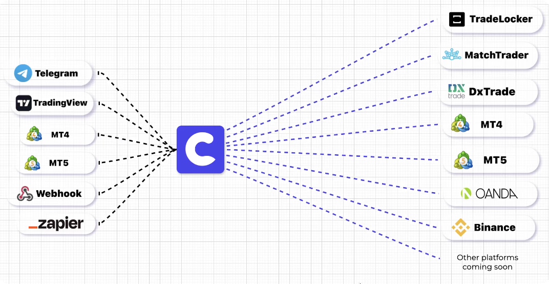 معرفی پلتفرم Copygram