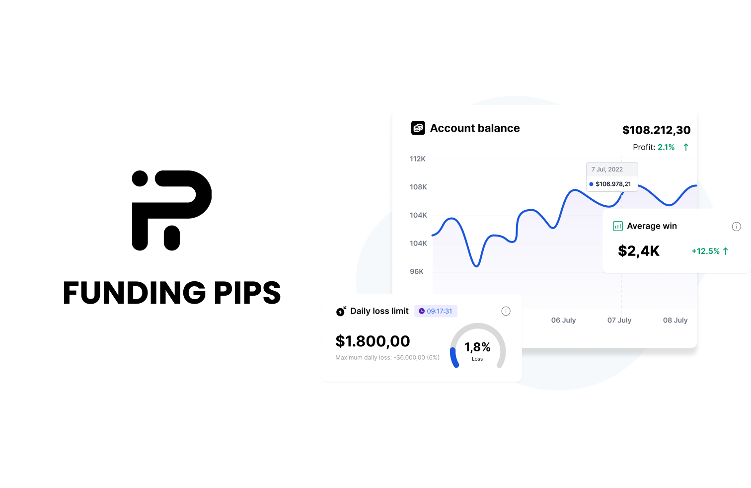 نقد و بررسی پراپ فرم Funding Pips