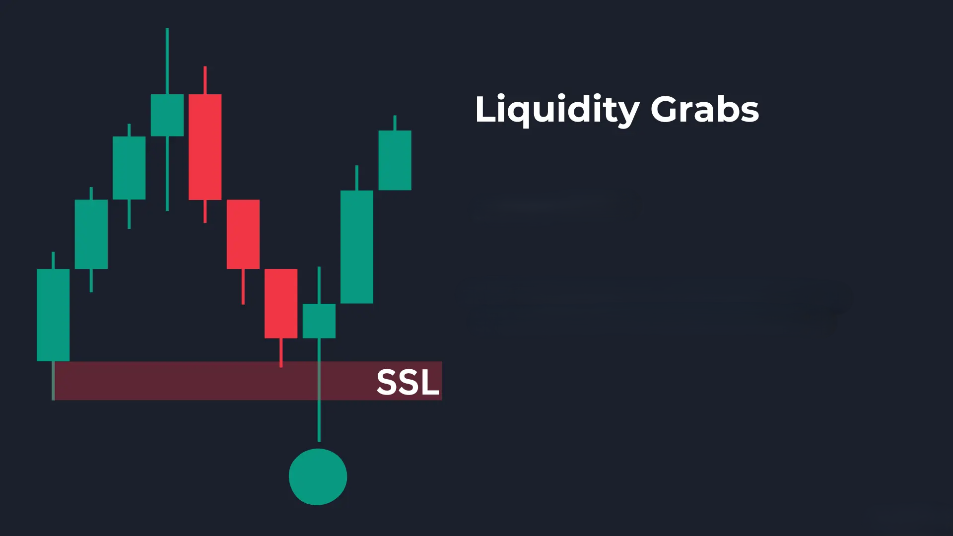 توضیح Liquidity Grabs